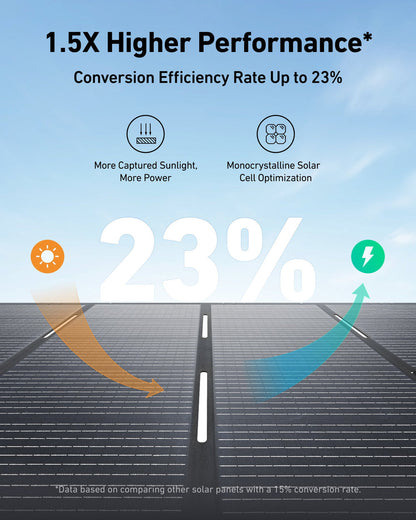 Anker SOLIX PS200 Portable Solar Panel (200W)